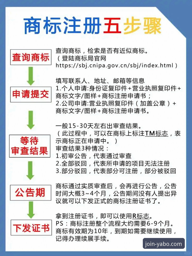 YABO官网平台注册流程对比与优化操作教程