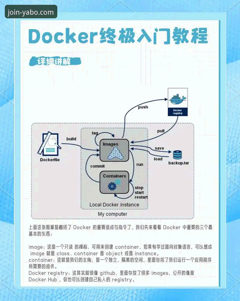 亚博体育官网注册 亚博官网平台注册实用指南:从零开始的必备知识