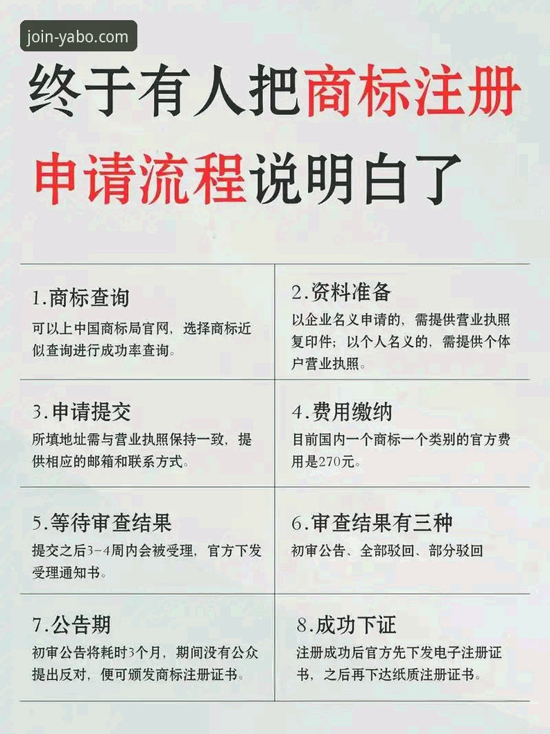 YABO怎么注册 YABO怎么注册?实战派教你5分钟搞定亚博官网注册全流程
