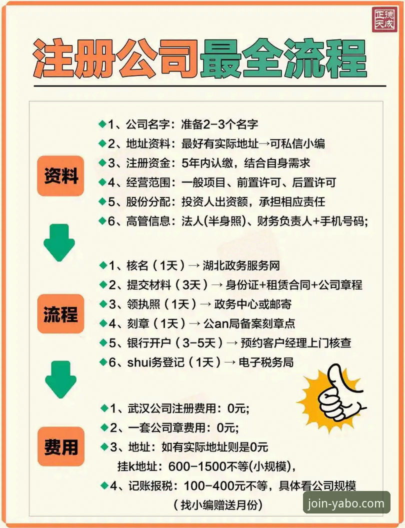 3分钟掌握YABO官网平台注册的5个核心步骤与实战评测