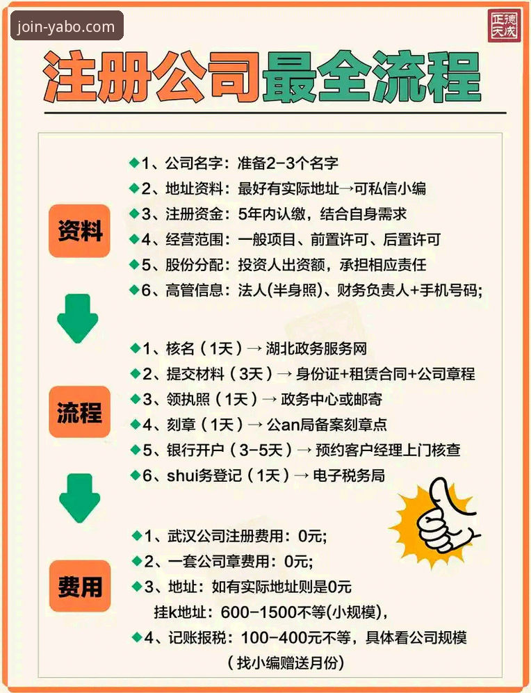 YABO官网平台注册的5个关键步骤与3大核心优势